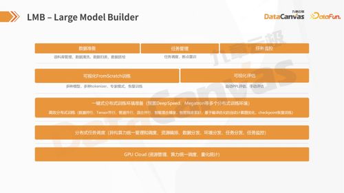 從零到一 如何自主構建大-小模型的人工智能基礎軟件開發