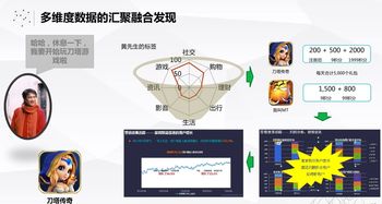 移動互聯網營銷與廣告投放 驅動互聯網銷售的關鍵策略