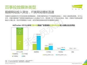 2019年中國(guó)食品飲料類網(wǎng)絡(luò)廣告營(yíng)銷與互聯(lián)網(wǎng)銷售分析報(bào)告