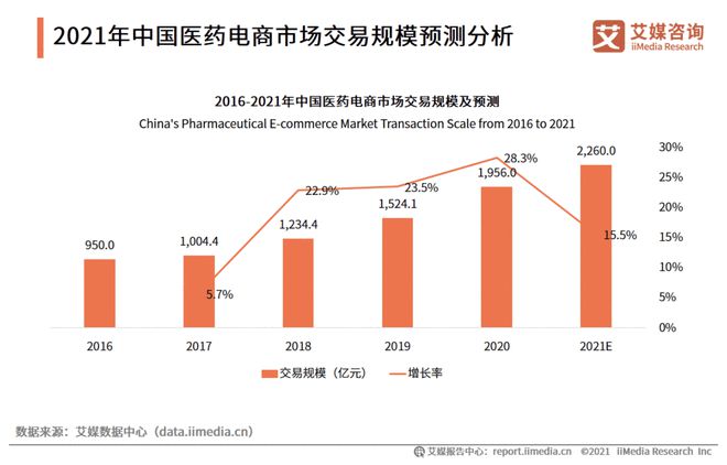 叮當快藥APP產品分析 風口再起，醫藥電商的“快”字訣