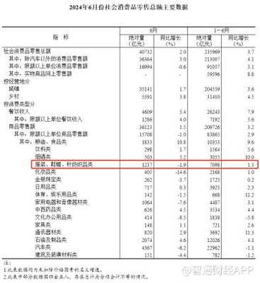 加拿大鵝Q2亞太收入勁增25.7%，深化關鍵能力錨定長期增長