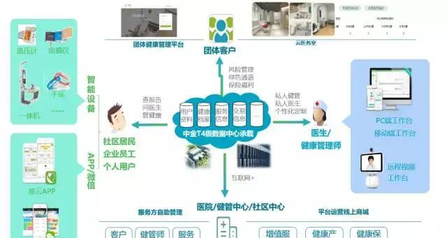 智慧健康管理 大數據應用研究院如何重塑未來健康