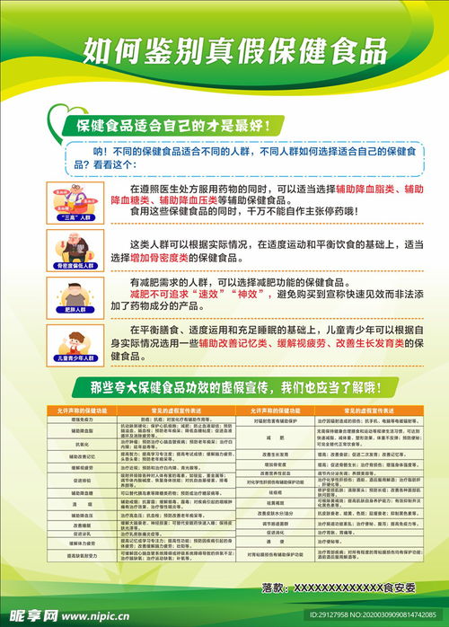 慧眼識真 如何精準鑒別保健食品宣傳展板設計圖的健康管理內涵
